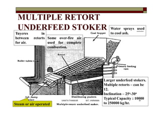 MULTIPLE RETORT
UNDERFEED STOKER
Larger underfeed stokers.
Multiple retorts – can be
12.
Inclination – 25o-30o
Typical Capacity : 10000
to 250000 kg/hr.
Some over-fire air
used for complete
combustion.
Tuyeres in
between retorts
for air.
Some over-fire air
used for complete
combustion.
Steam or air operated
Water sprays used
to cool ash.
41VANITA THAKKAR BIT, VARNAMA
 