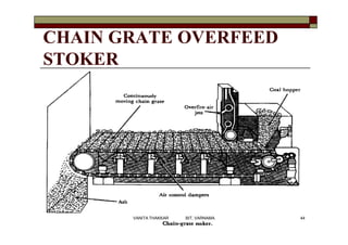 CHAIN GRATE OVERFEED
STOKER
44VANITA THAKKAR BIT, VARNAMA
 