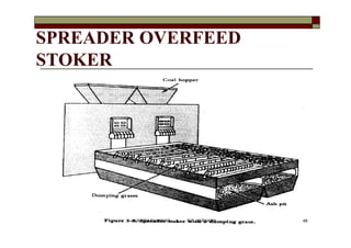 SPREADER OVERFEED
STOKER
48VANITA THAKKAR BIT, VARNAMA
 