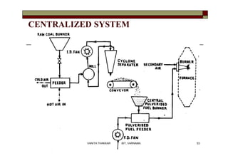 CENTRALIZED SYSTEM
53VANITA THAKKAR BIT, VARNAMA
 