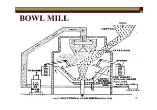 BOWL MILL
65VANITA THAKKAR BIT, VARNAMA
 