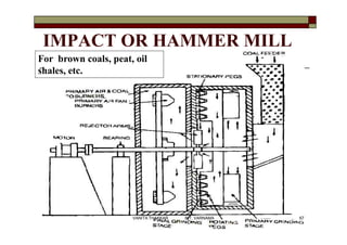 IMPACT OR HAMMER MILL
For brown coals, peat, oil
shales, etc.
67VANITA THAKKAR BIT, VARNAMA
 