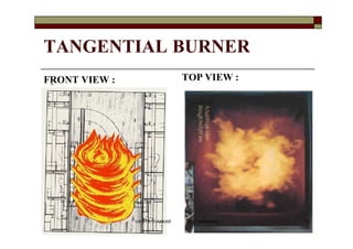 TANGENTIAL BURNER
FRONT VIEW : TOP VIEW :
75VANITA THAKKAR BIT, VARNAMA
 