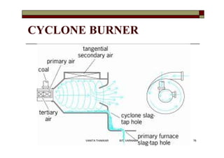 CYCLONE BURNER
76VANITA THAKKAR BIT, VARNAMA
 