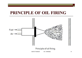 PRINCIPLE OF OIL FIRING
81VANITA THAKKAR BIT, VARNAMA
 