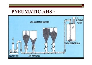 PNEUMATIC AHS :
97VANITA THAKKAR BIT, VARNAMA
 