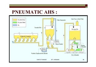 PNEUMATIC AHS :
98VANITA THAKKAR BIT, VARNAMA
 