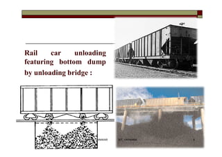 Rail car unloading
featuring bottom dump
by unloading bridge :
9VANITA THAKKAR BIT, VARNAMA
 
