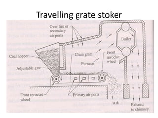 Travelling grate stoker
 