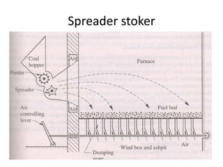 Spreader stoker
 