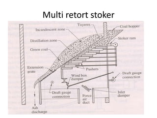 Multi retort stoker
 