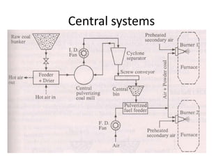 Central systems
 