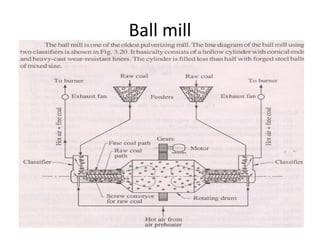 Ball mill
 