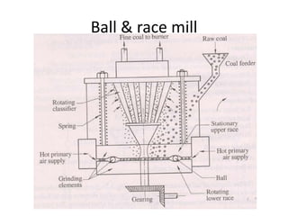 Ball & race mill
 