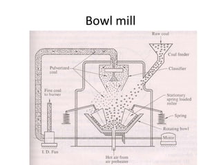 Bowl mill
 