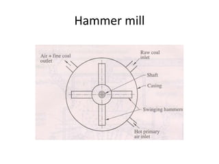 Hammer mill
 