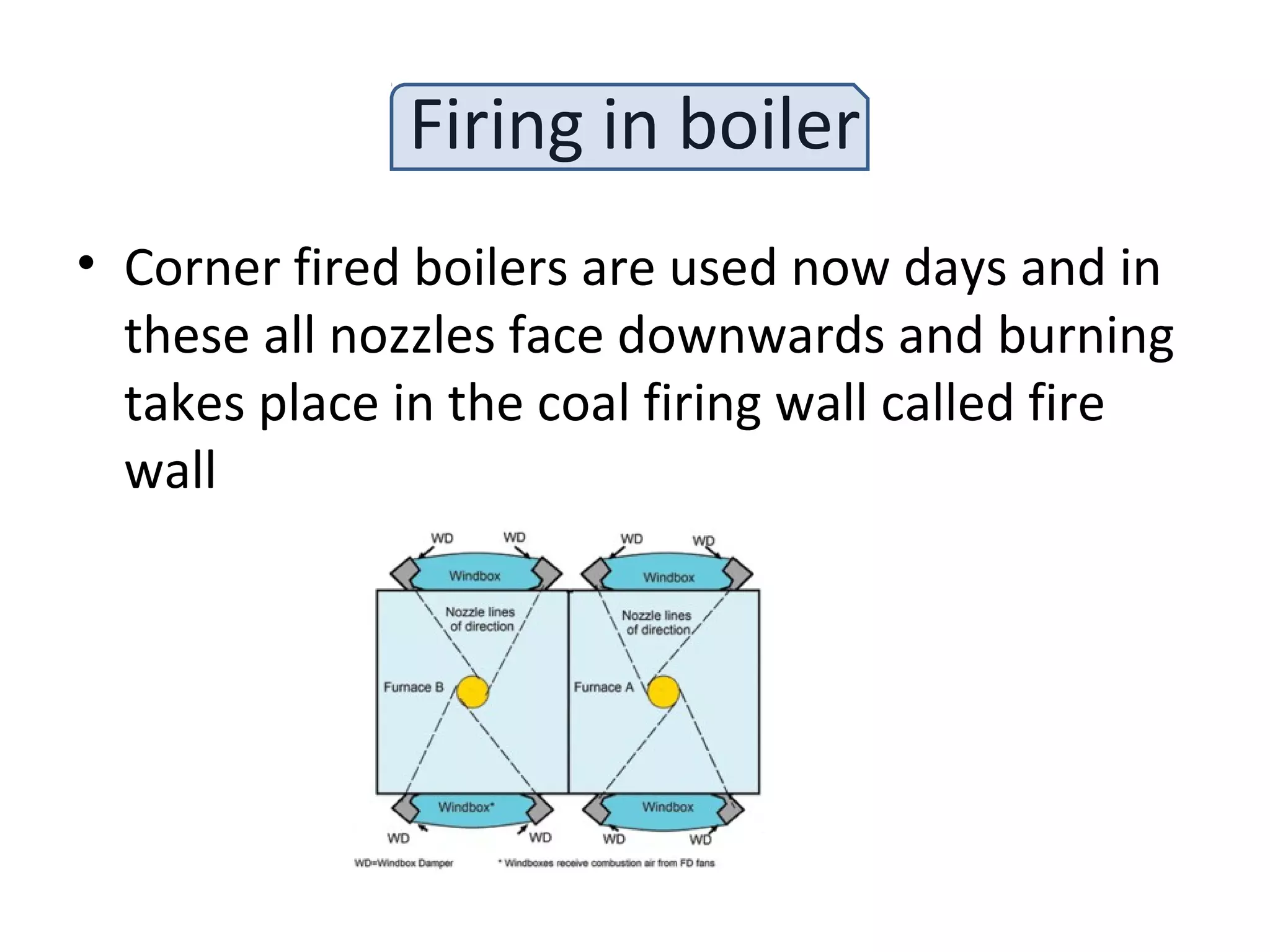 Firing in boiler
• Corner fired boilers are used now days and in
these all nozzles face downwards and burning
takes place in the coal firing wall called fire
wall
 