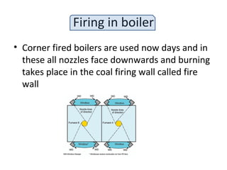 Firing in boiler
• Corner fired boilers are used now days and in
these all nozzles face downwards and burning
takes place in the coal firing wall called fire
wall
 