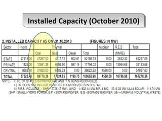 Installed Capacity (October 2010)Installed Capacity (October 2010)
 