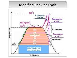 Modified Rankine CycleModified Rankine Cycle
 