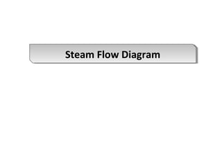 Steam Flow DiagramSteam Flow Diagram
 