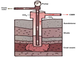 Coal bed methane | PPTX
