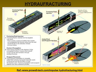HYDRAUFRACTURING
Ref:-www.prowell-tech.com/impulse hydrofracturing.html
 