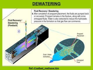 DEWATERING
Ref:-Coalbed_methane.htm
 