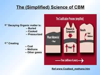" Decaying Organic matter is:
– Buried
– Cooked
– Pressurized
" Creating
– Coal
– Methane
– Other gases
The (Simplified) Science of CBM
Ref.www.Coalbed_methane.htm
 