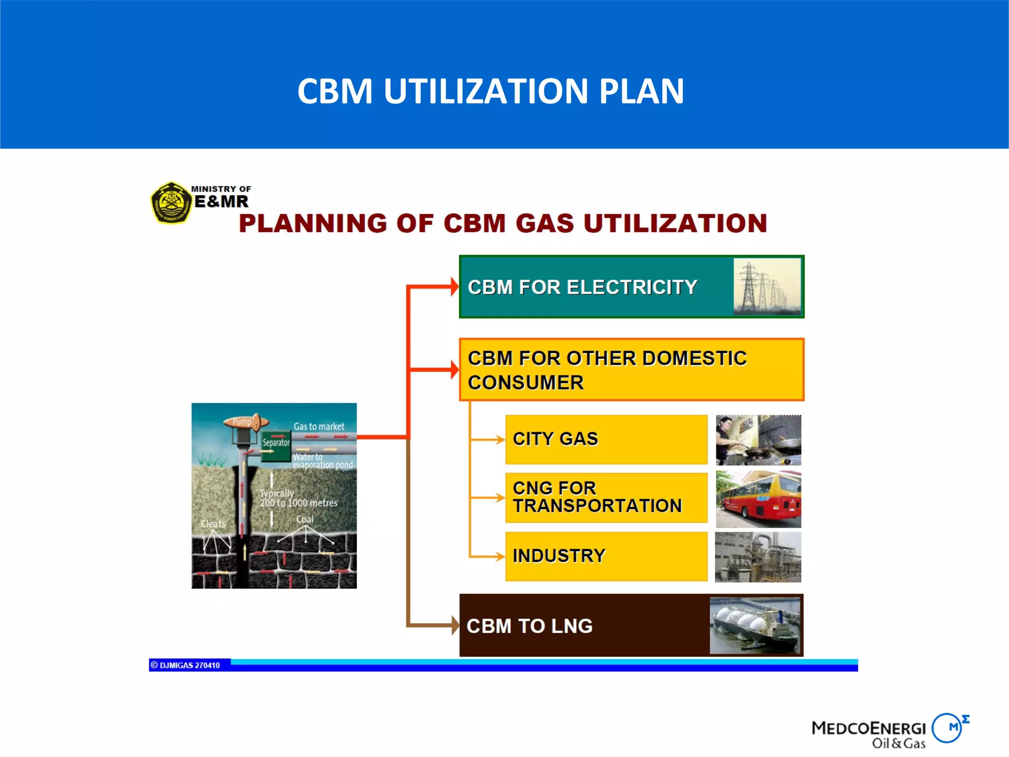 INDONESIA Coalbed methane (cbm) IN GENERAL | PPT