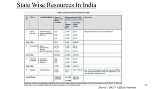 State Wise Resources In India
Source : DGH- Official website
18
 