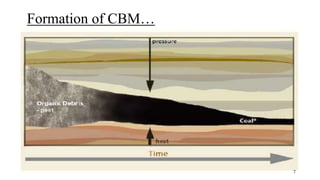 Formation of CBM…
7
 