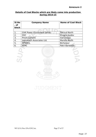 Annexure 2 
Details of Coal Blocks which are likely come into production 
Page 27 
during 2014-15 
Sl.No 
. of 
block 
Company Name Name of Coal Block 
1. GVK Power (Govindwal Sahib) Tokisud North 
2. DVC Khagra Joydev 
3. Prism Cement Sial Ghogri 
4. Jaiprakash Associates Ltd. Mandla North 
5. MPSMCL Bicharpur 
6. NTPC Pakri Barwadih 
W.P. (Crl.) Nos.120 of 2012 etc. Page 27 of 27 
