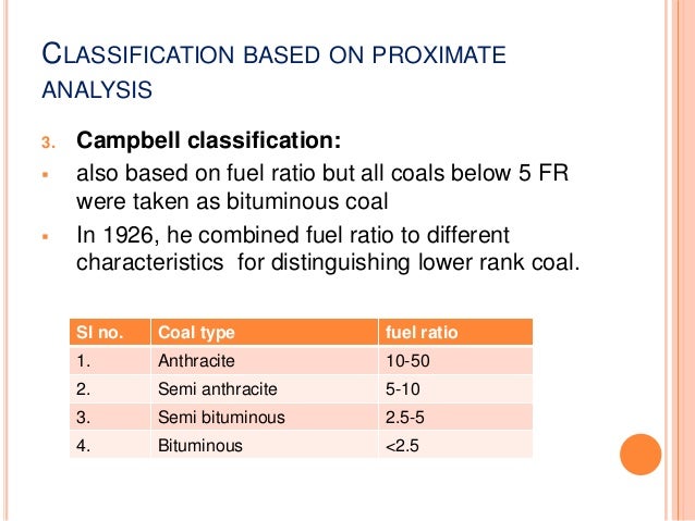 Coal Grade Chart