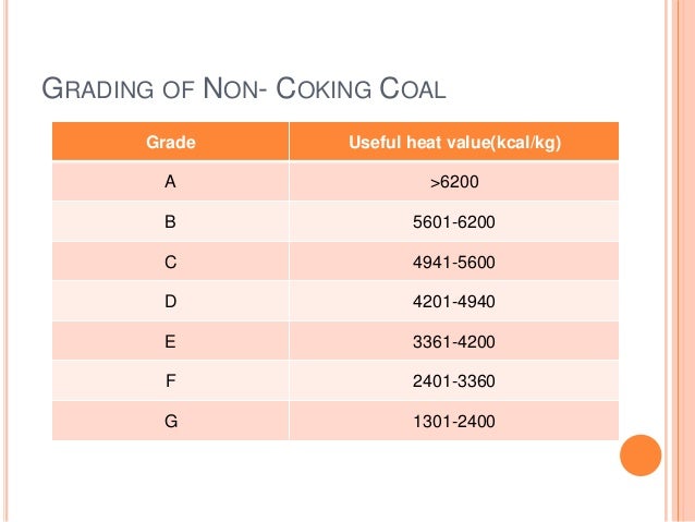 Coal Grade Chart