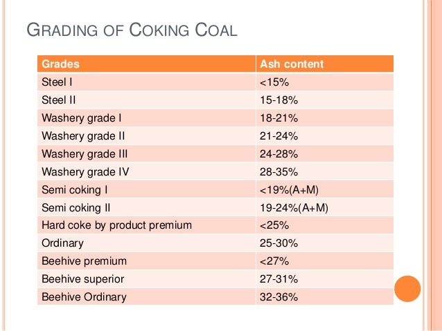 Coal Grade Chart