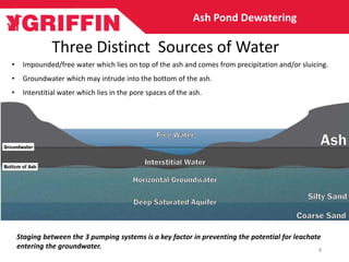 Three Distinct Sources of Water
Ash Pond Dewatering
• Impounded/free water which lies on top of the ash and comes from precipitation and/or sluicing.
• Groundwater which may intrude into the bottom of the ash.
• Interstitial water which lies in the pore spaces of the ash.
8
Staging between the 3 pumping systems is a key factor in preventing the potential for leachate
entering the groundwater.
 