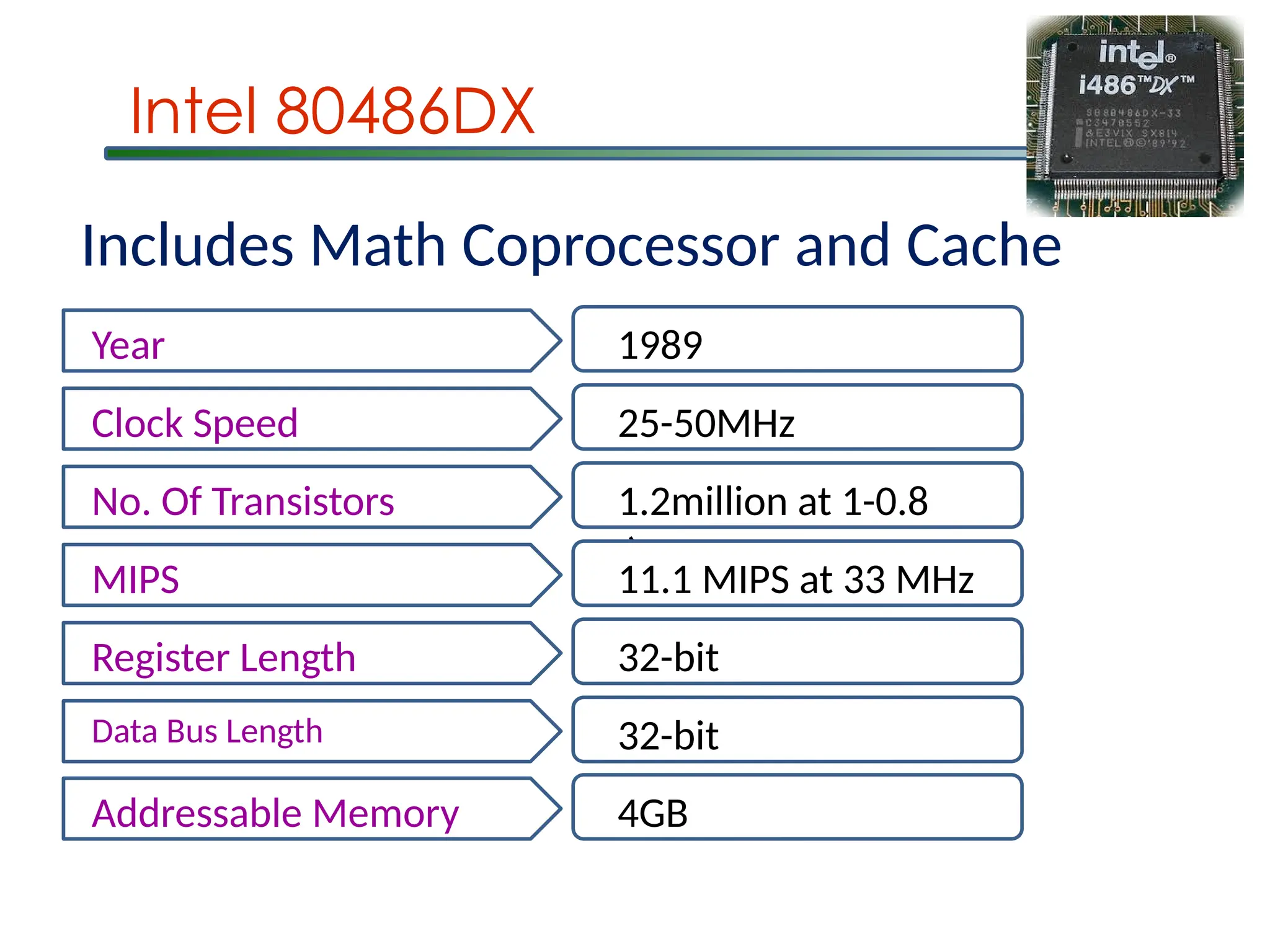 Intel 80486DX
Year 1989
Clock Speed 25-50MHz
No. Of Transistors 1.2million at 1-0.8
m
MIPS 11.1 MIPS at 33 MHz
Register Length 32-bit
Data Bus Length 32-bit
Addressable Memory 4GB
Includes Math Coprocessor and Cache
 