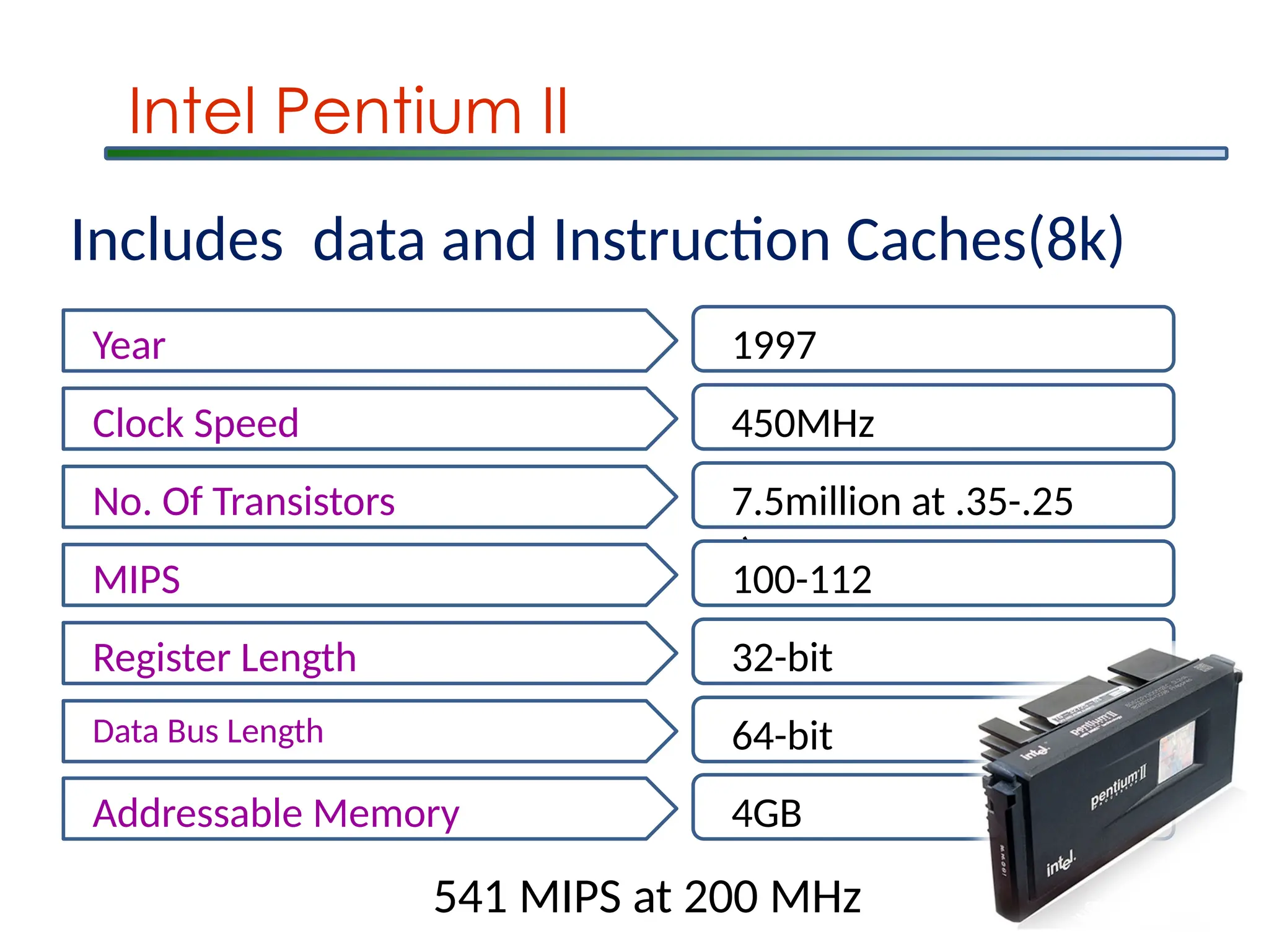 Intel Pentium II
Year 1997
Clock Speed 450MHz
No. Of Transistors 7.5million at .35-.25
m
MIPS 100-112
Register Length 32-bit
Data Bus Length 64-bit
Addressable Memory 4GB
Includes data and Instruction Caches(8k)
541 MIPS at 200 MHz
 