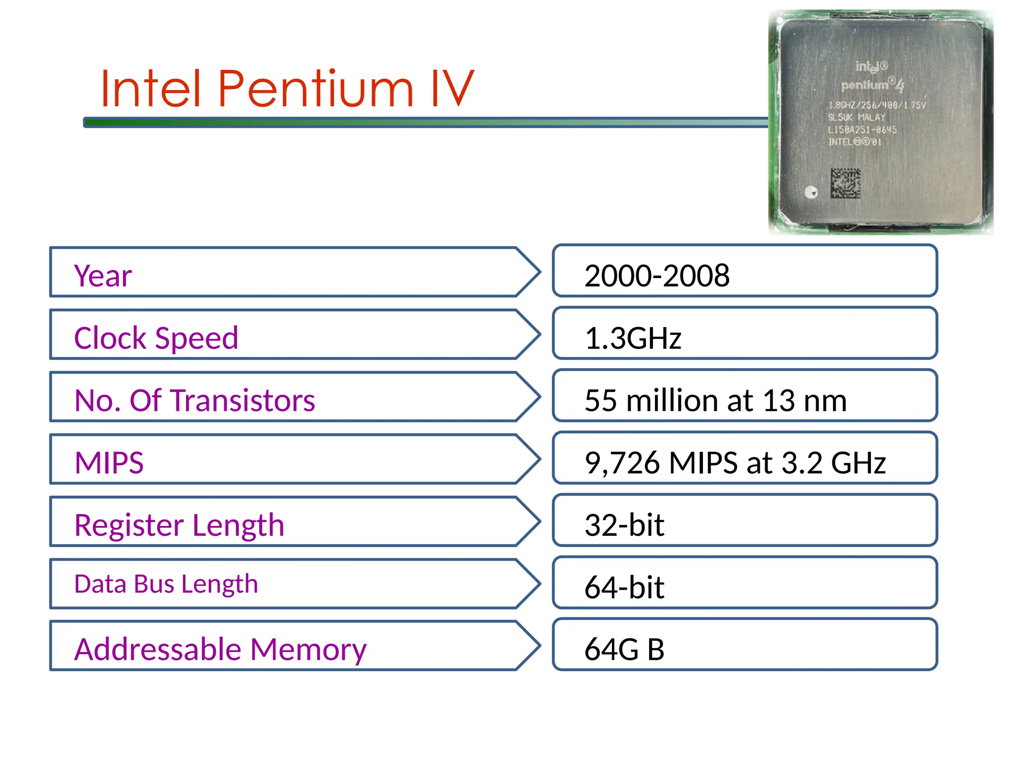 Intel Pentium IV
Year 2000-2008
Clock Speed 1.3GHz
No. Of Transistors 55 million at 13 nm
MIPS 9,726 MIPS at 3.2 GHz
Register Length 32-bit
Data Bus Length 64-bit
Addressable Memory 64G B
 