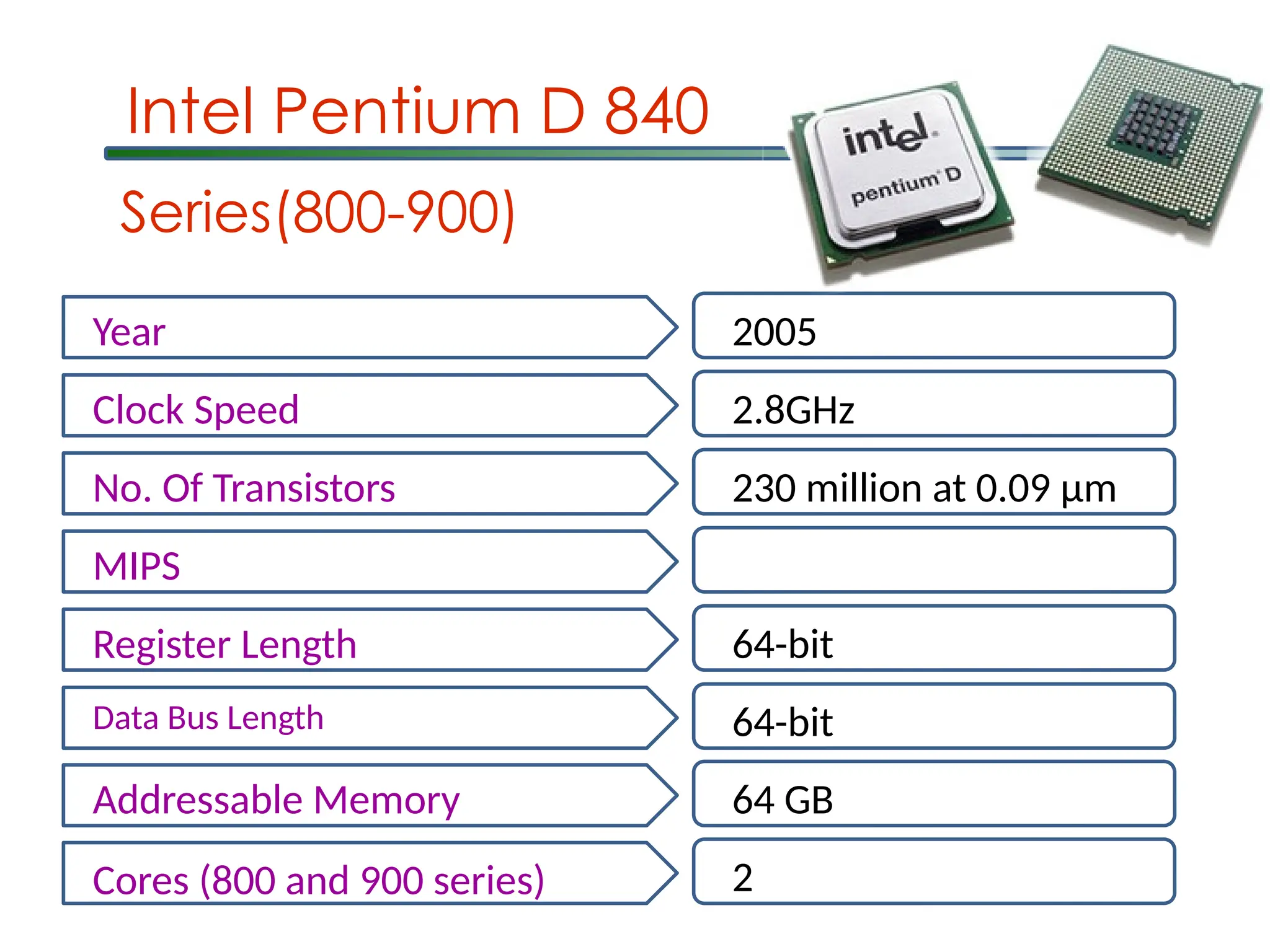Intel Pentium D 840
Year 2005
Clock Speed 2.8GHz
No. Of Transistors 230 million at 0.09 μm
MIPS
Register Length 64-bit
Data Bus Length 64-bit
Addressable Memory 64 GB
Cores (800 and 900 series) 2
Series(800-900)
 