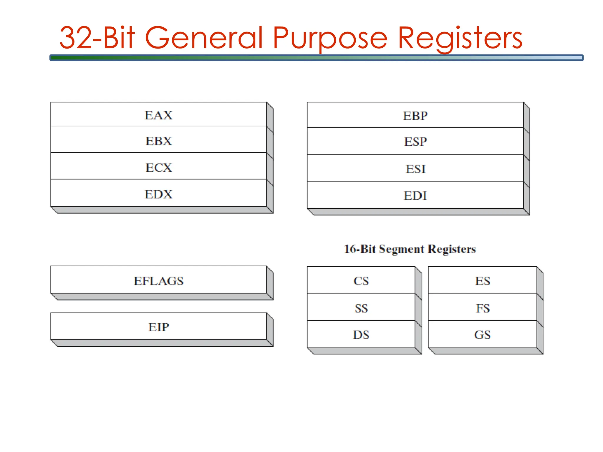 32-Bit General Purpose Registers
 