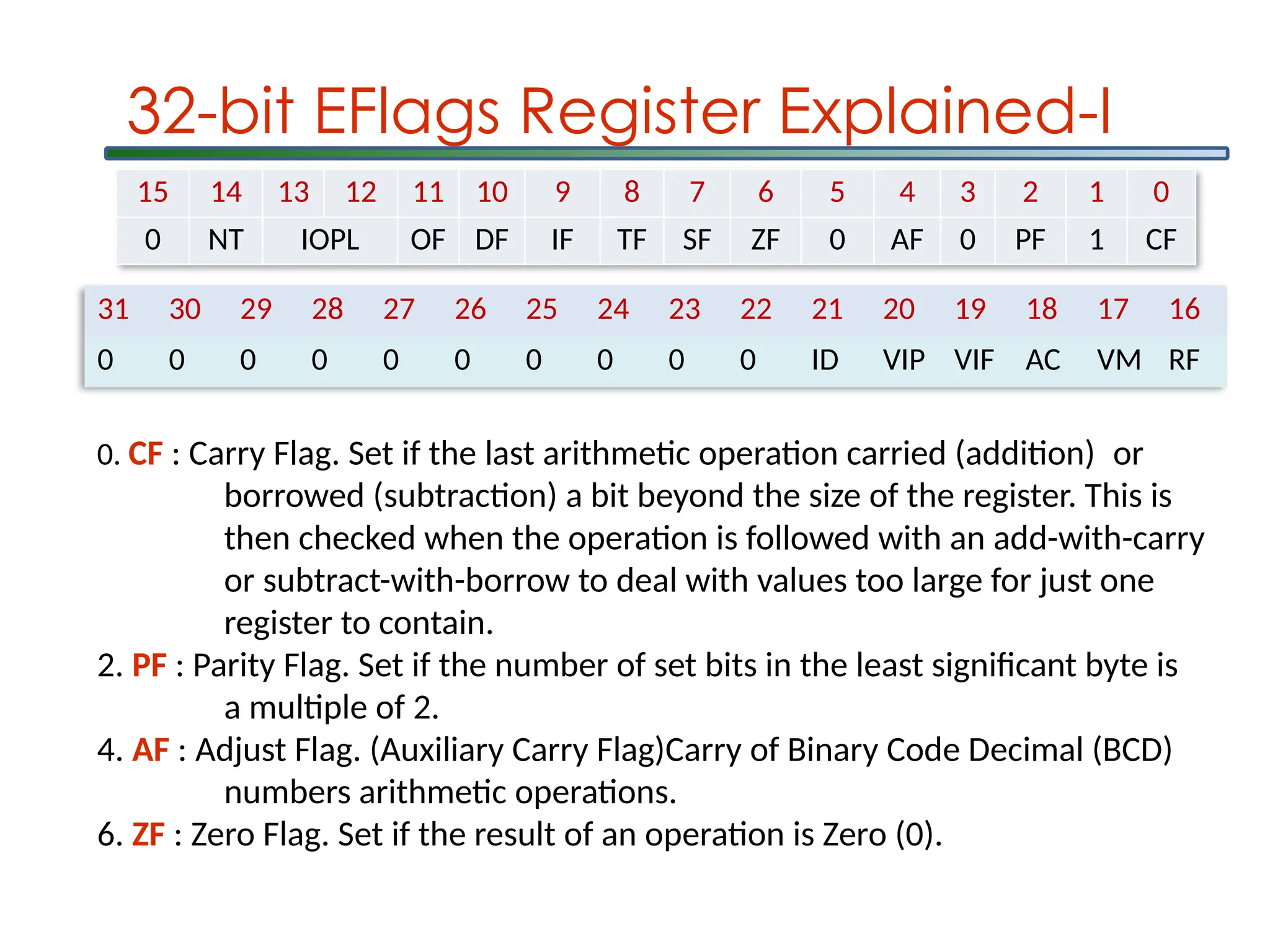 31 30 29 28 27 26 25 24 23 22 21 20 19 18 17 16
0 0 0 0 0 0 0 0 0 0 ID VIP VIF AC VM RF
15 14 13 12 11 10 9 8 7 6 5 4 3 2 1 0
0 NT IOPL OF DF IF TF SF ZF 0 AF 0 PF 1 CF
32-bit EFlags Register Explained-I
0. CF : Carry Flag. Set if the last arithmetic operation carried (addition) or
borrowed (subtraction) a bit beyond the size of the register. This is
then checked when the operation is followed with an add-with-carry
or subtract-with-borrow to deal with values too large for just one
register to contain.
2. PF : Parity Flag. Set if the number of set bits in the least significant byte is
a multiple of 2.
4. AF : Adjust Flag. (Auxiliary Carry Flag)Carry of Binary Code Decimal (BCD)
numbers arithmetic operations.
6. ZF : Zero Flag. Set if the result of an operation is Zero (0).
 