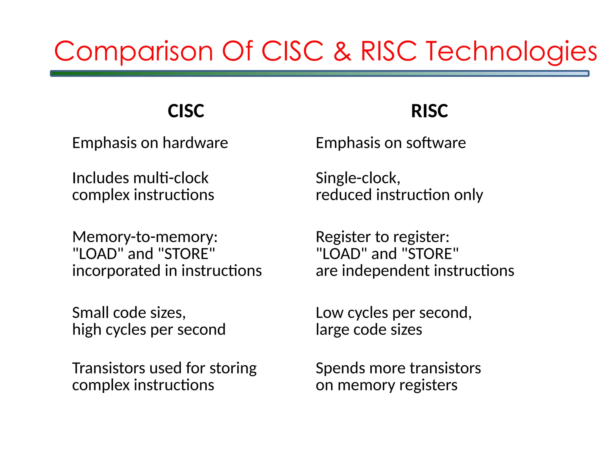 CISC RISC
Emphasis on hardware Emphasis on software
Includes multi-clock
complex instructions
Single-clock,
reduced instruction only
Memory-to-memory:
"LOAD" and "STORE"
incorporated in instructions
Register to register:
"LOAD" and "STORE"
are independent instructions
Small code sizes,
high cycles per second
Low cycles per second,
large code sizes
Transistors used for storing
complex instructions
Spends more transistors
on memory registers
Comparison Of CISC & RISC Technologies
 