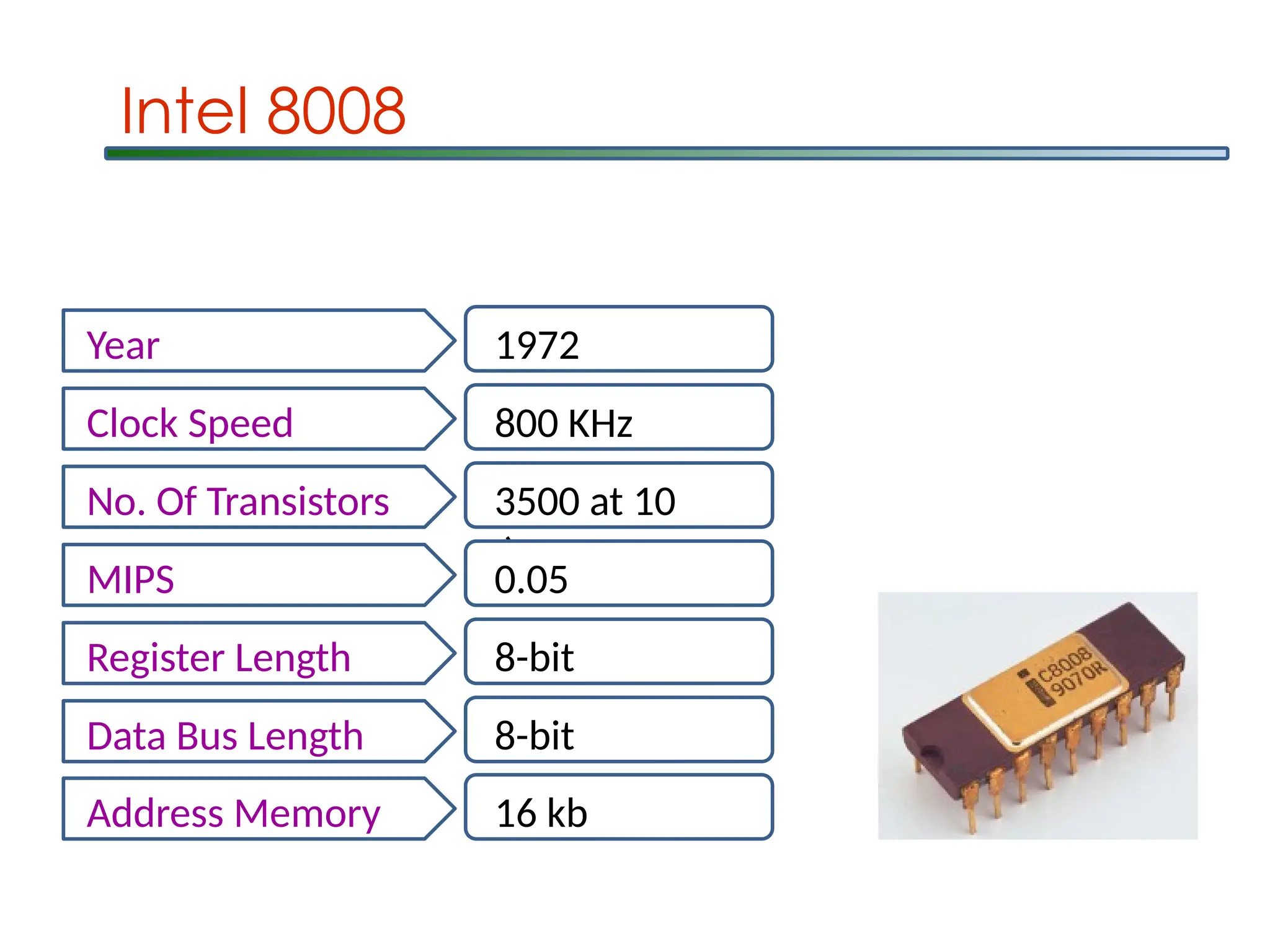 Intel 8008
Year 1972
Clock Speed 800 KHz
No. Of Transistors 3500 at 10
m
MIPS 0.05
Register Length 8-bit
Data Bus Length 8-bit
Address Memory 16 kb
 