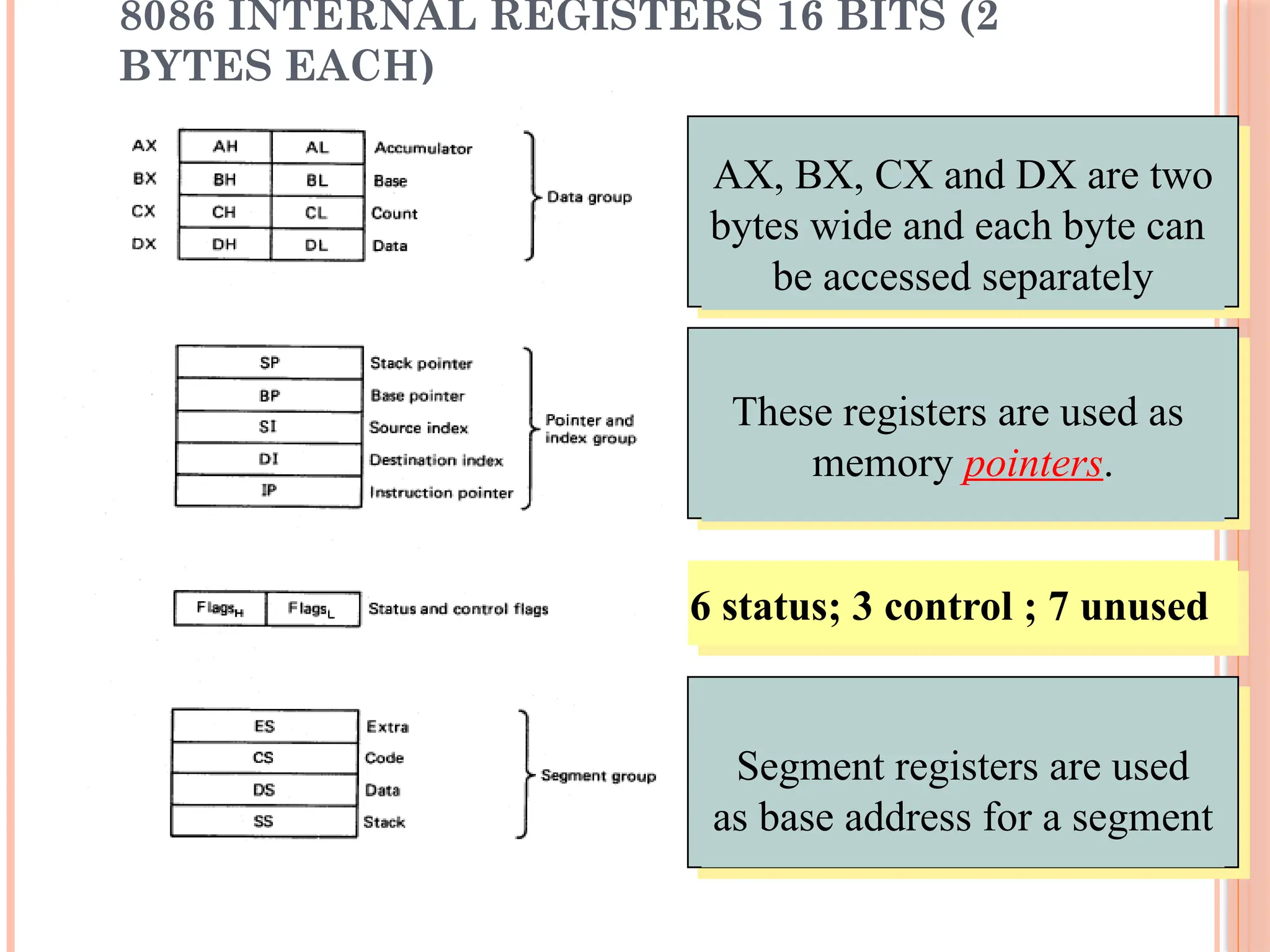 8086 INTERNAL REGISTERS 16 BITS (2
BYTES EACH)
12
AX, BX, CX and DX are two
bytes wide and each byte can
be accessed separately
These registers are used as
memory pointers.
Segment registers are used
as base address for a segment
6 status; 3 control ; 7 unused
 