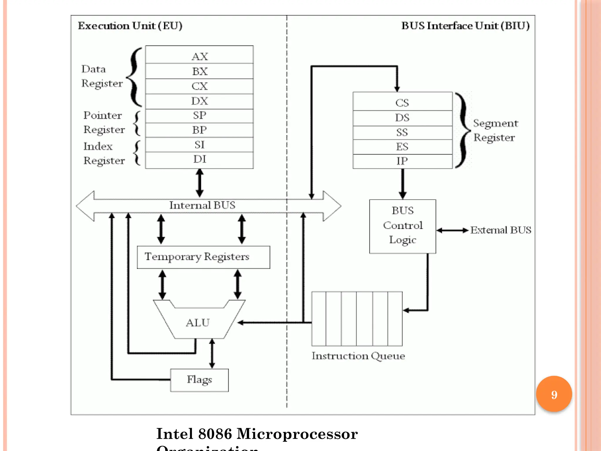 9
Intel 8086 Microprocessor
 