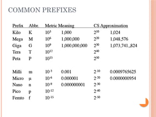 19
COMMON PREFIXES
 