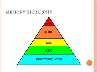 21
MEMORY HIERARCHY
 
