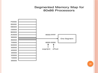 29
00000
10000
20000
30000
40000
50000
60000
70000
80000
90000
A0000
B0000
C0000
D0000
E0000
F0000
One Segment
8000:0000
8000:FFFF
Segmented Memory Map for
80x86 Processors
segment offset
 